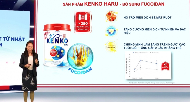 ThS Tạ Thanh Huyền – Đại diện Vinamilk trình bày về sản phẩm mới Kenko Haru được bổ sung Fucoidan