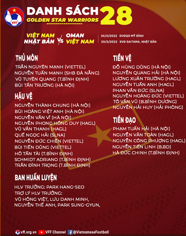 Danh sách triệu tập ĐT Việt Nam chuẩn bị cho các trận đấu cuối vòng loại World Cup 2022 - Ảnh: VFF