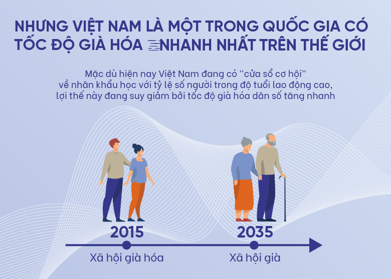 Dự báo của World Bank về tình trạng già hóa dân số tại Việt Nam năm 2021