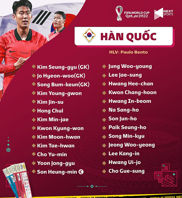 Danh sách các tuyển thủ của 6 ĐTQG châu Á dự World Cup 2022 - Ảnh 3