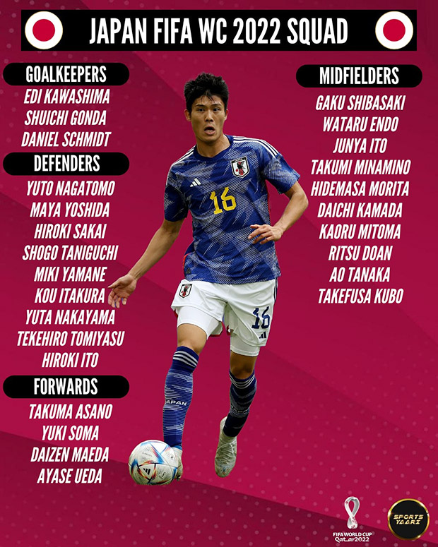 Danh sách các tuyển thủ của 6 ĐTQG châu Á dự World Cup 2022 - Ảnh 5