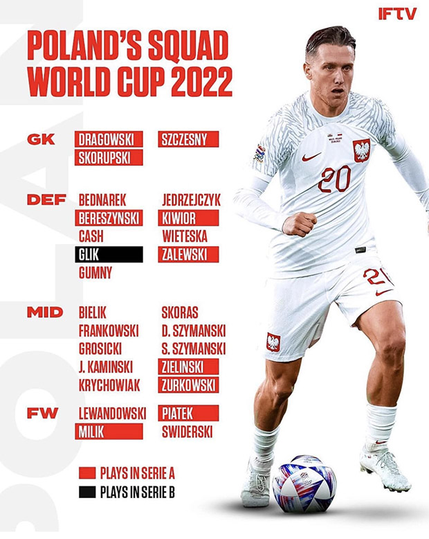 Danh sách tuyển thủ 13 đội bóng châu Âu dự World Cup 2022 - Ảnh 13
