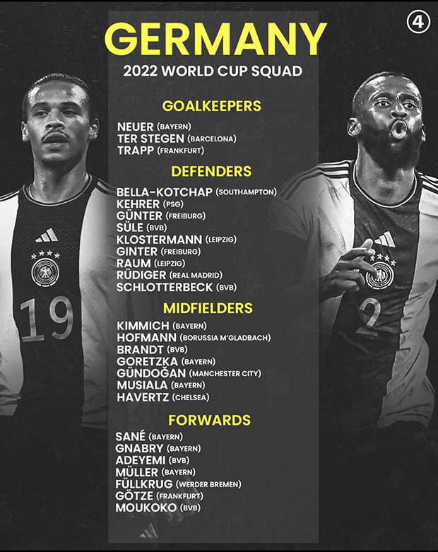 Danh sách tuyển thủ 13 đội bóng châu Âu dự World Cup 2022 - Ảnh 7