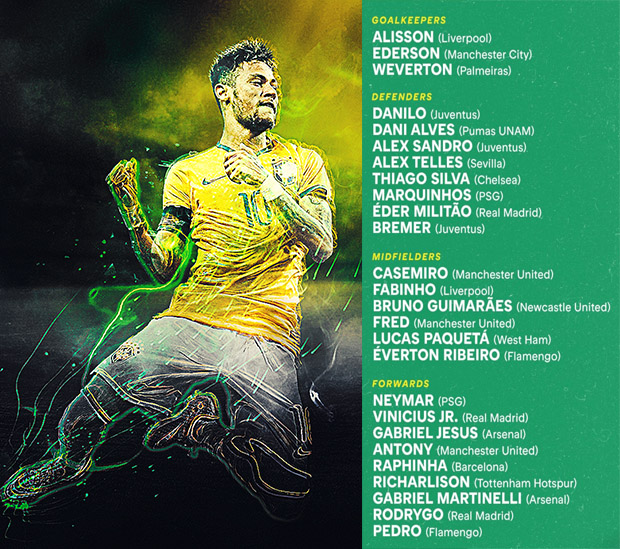 Danh sách các tuyển thủ 8 đội bóng châu Mỹ dự World Cup 2022 - Ảnh 7