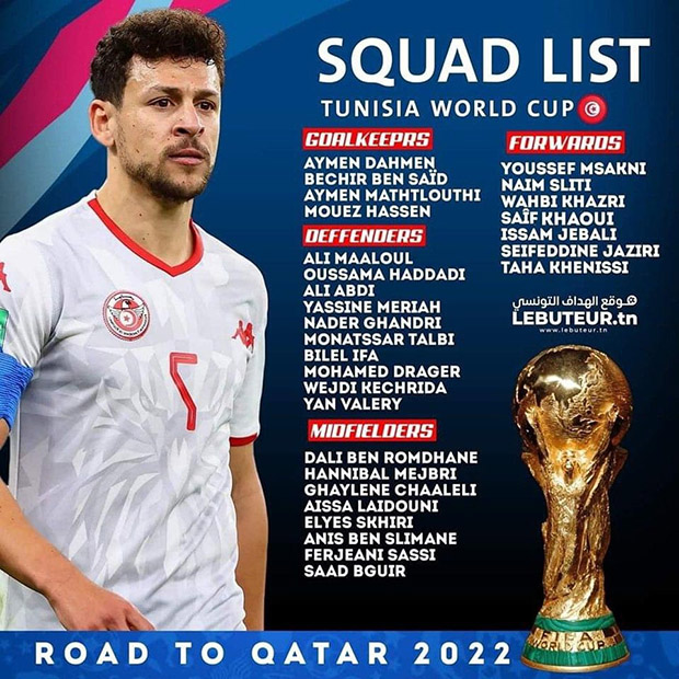Danh sách các tuyển thủ của 5 ĐTQG châu Phi dự World Cup 2022  - Ảnh 2
