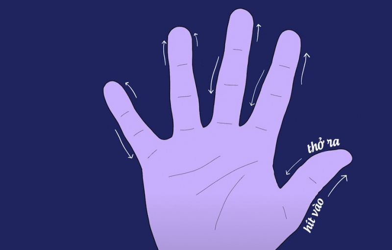 Cách thực hiện bài tập thở 5 ngón tay - Ảnh: The Contentment Foundation