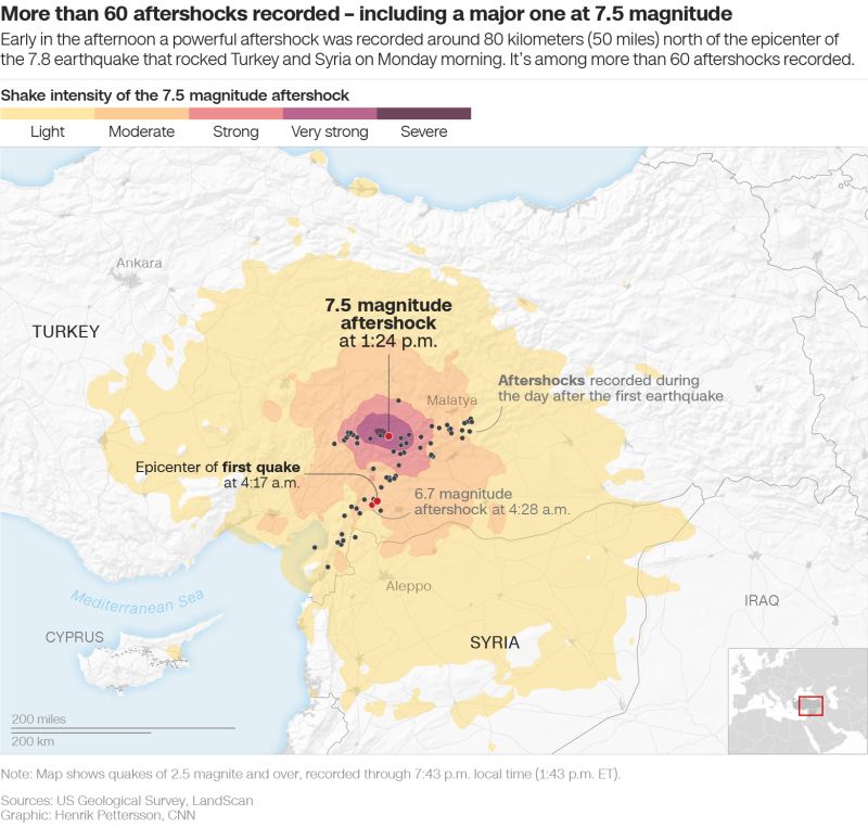 Sau trận động đất 7,8 độ richter ở biên giới Thổ Nhĩ Kỳ - Syria, khoảng hơn 60 dư chấn là các trận động đất riêng lẻ tiếp tục được ghi nhận tại nhiều thành phố ở Thổ Nhĩ Kỳ - Ảnh: CNN