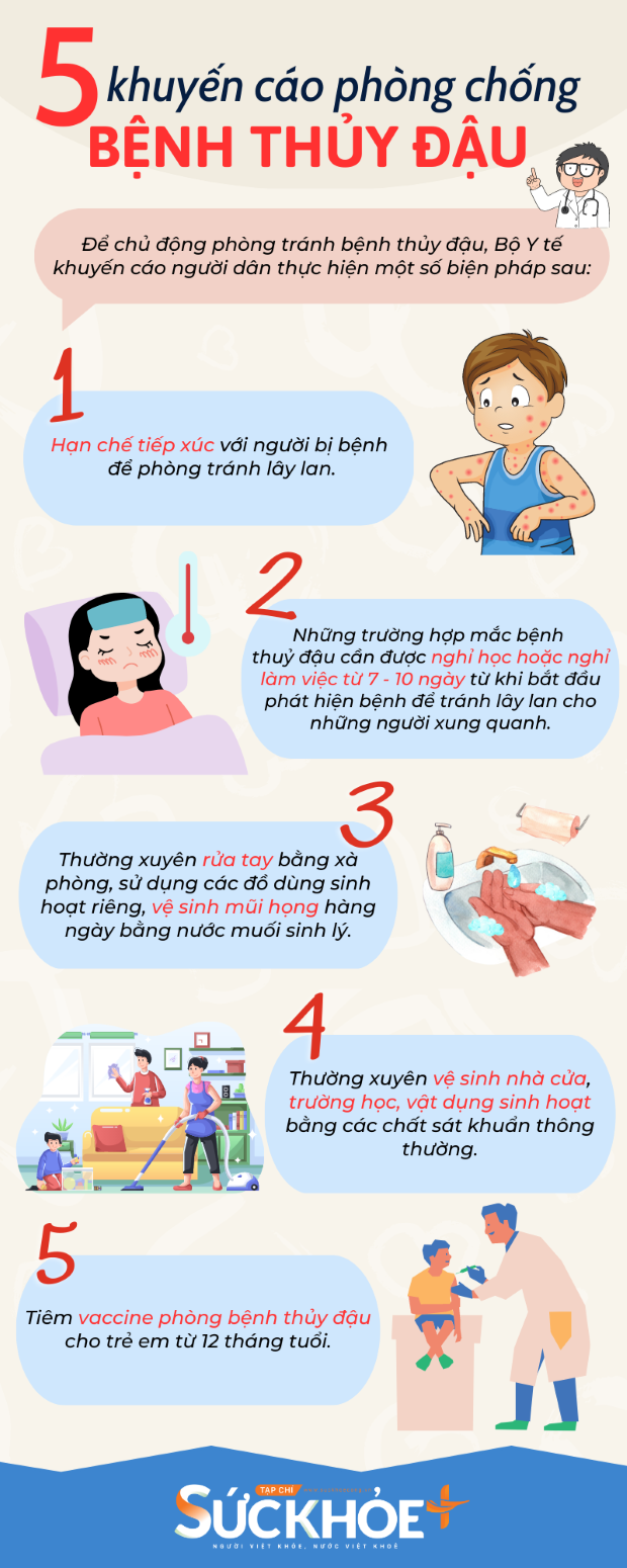 infographic-phong-chong-benh-thuy-dau