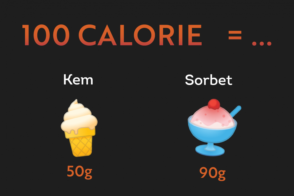 Sorbet là thực phẩm phù hợp cho chế độ ăn kiêng, giảm cân