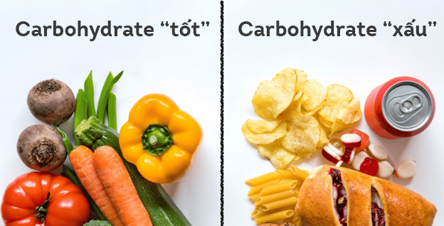 Không phải thực phẩm chứa carbohydrate nào cũng tốt với người bị đái tháo đường