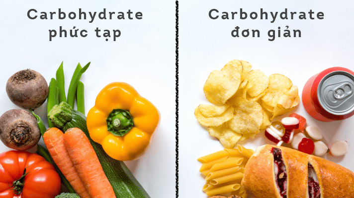 Người thực hiện chế độ ăn low-carb giảm cân nên cắt giảm món ăn chứa nhiều đường và carbohydrate đơn giản