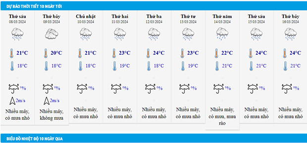 Dự báo thời tiết khu vực Hà Nội 10 ngày tới