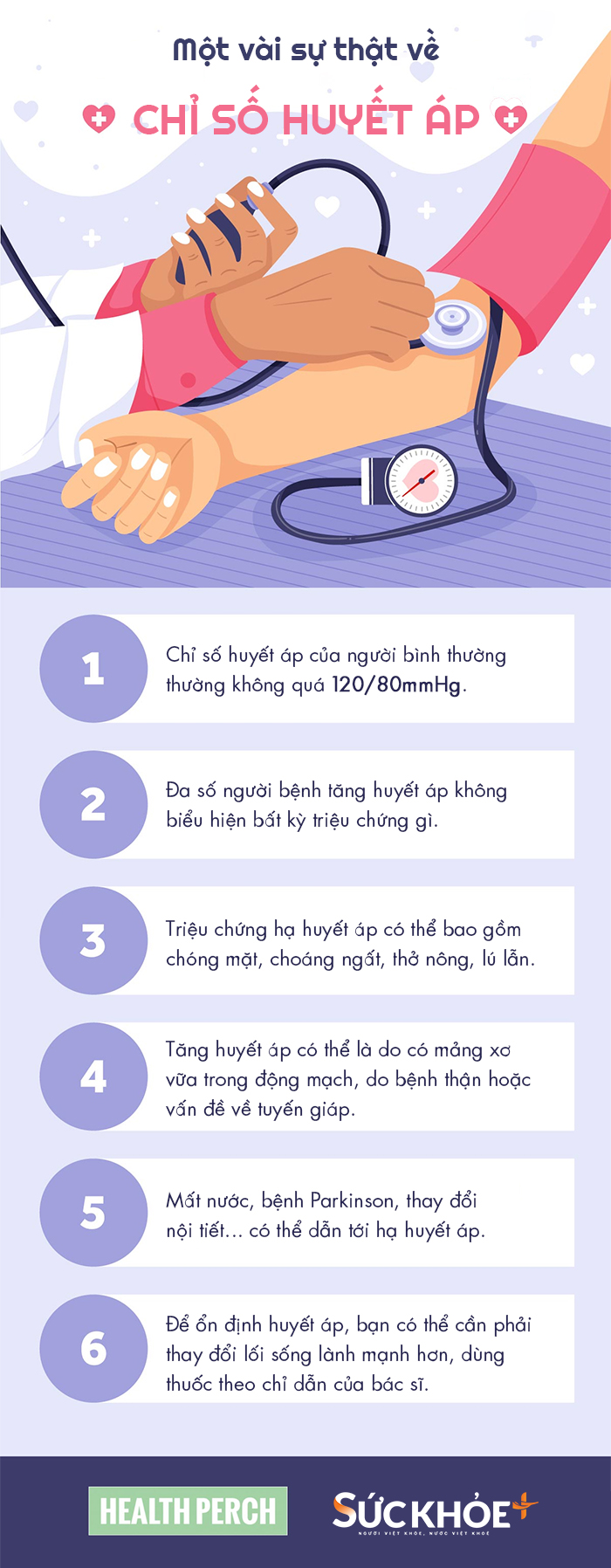Infographic giúp bạn tìm hiểu một vài thông tin cơ bản về chỉ số huyết áp