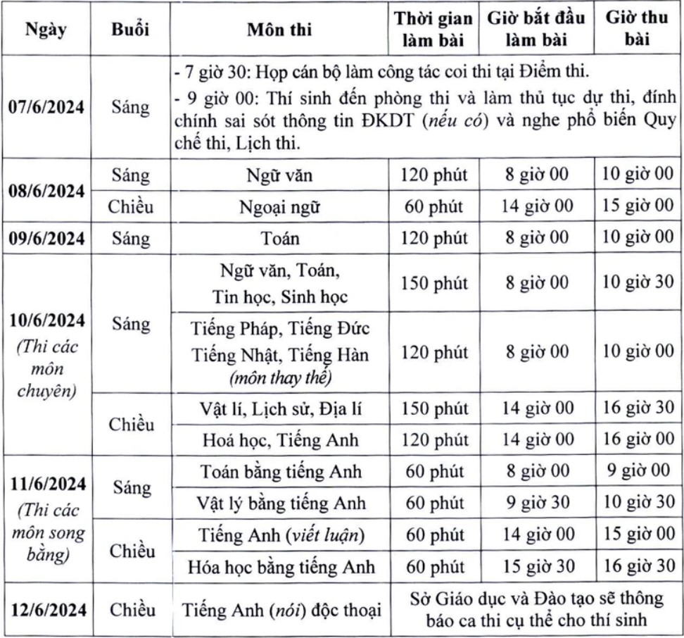 Chi tiết thời gian thi các môn ngày tiếp theo của Kỳ thi tuyển sinh vào 10 tại Hà Nội