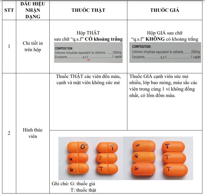 Phân biệt Cefixime giả và thật. Ảnh: Cục Quản lý Dược cung cấp