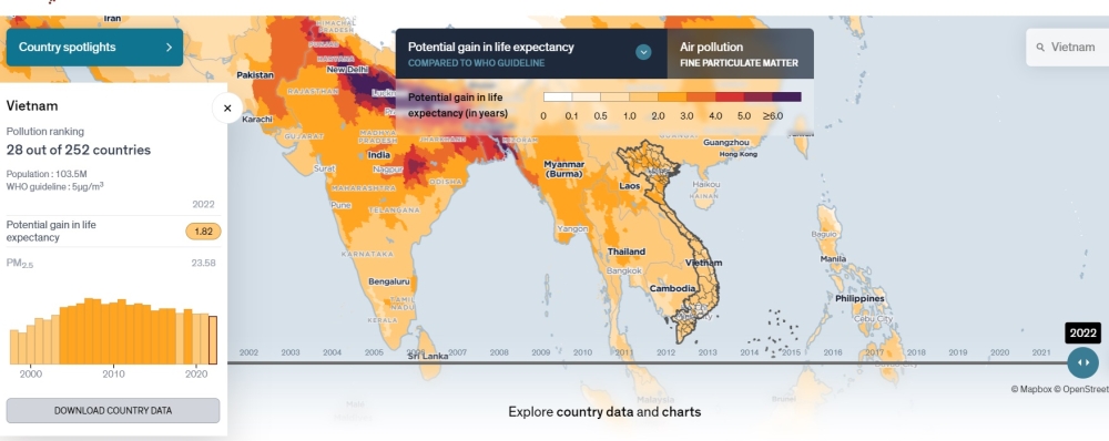 Theo AQLI, Việt Nam đứng thứ 28 trong 252 quốc gia được đánh giá về mức độ ô nhiễm không khí năm 2022. Chất lượng không khí được cải thiện về mức khuyến cáo của Tổ chức Y tế Thế giới, tuổi thọ của người Việt Nam sẽ tăng 1,82 tuổi. (Ảnh chụp màn hình)