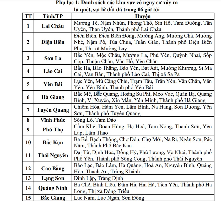 Danh sách các khu vực có nguy cơ xảy ra lũ quét, sạt lở đất được Trung tâm khí tượng Thủy văn Quốc gia cập nhật lúc 14h30 ngày 9/9