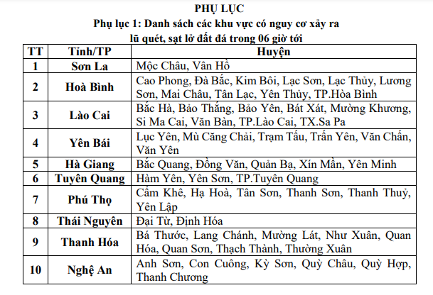 Danh sách cách khu vực có khả năng xuất hiện lũ quét, sạt lở đất trong 6h tới 