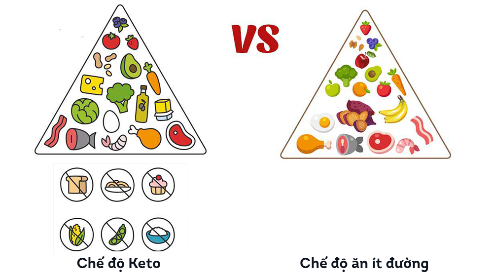 Chế độ ăn Keto yêu cầu cắt giảm cả những thực phẩm giàu carbohydrate tốt cho sức khỏe như ngũ cốc nguyên hạt