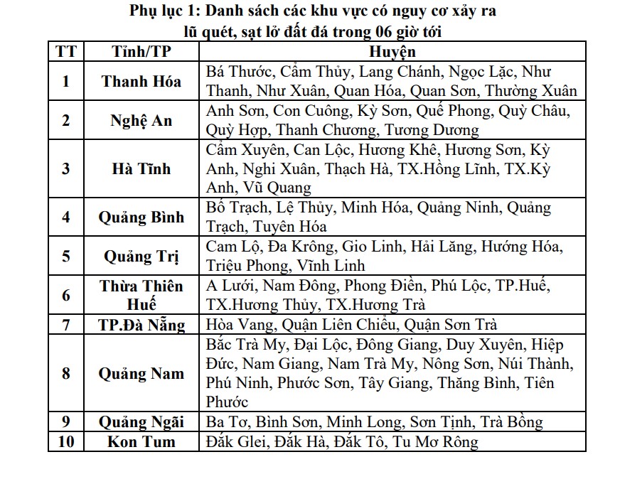 Danh sách các khu vực có nguy cơ lũ qét, sạt lở đất cao trong những giờ tới