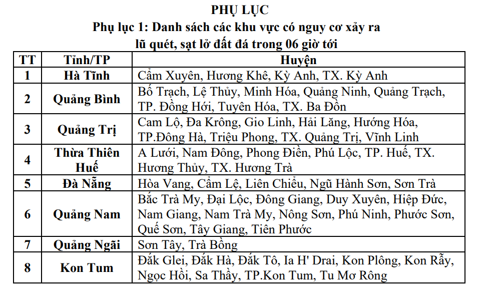 Nguồn: Trung tâm Dự báo Khí tượng Thủy văn Quốc gia