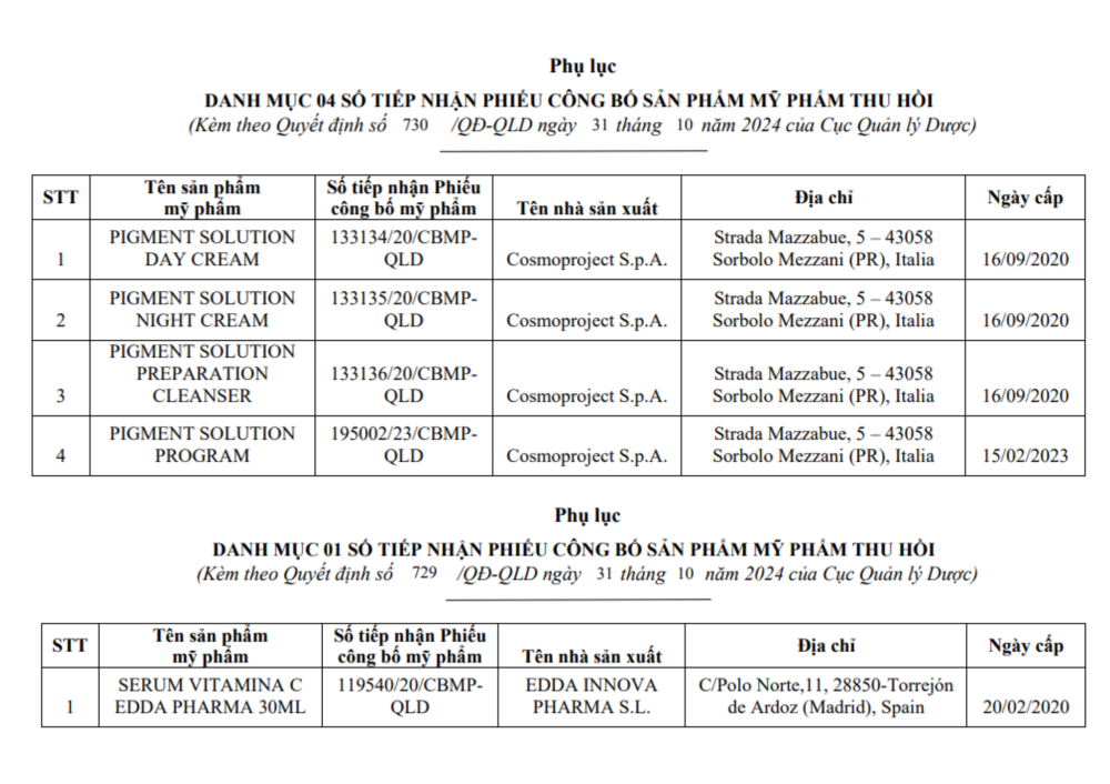 Danh mục 05 số tiếp nhận Phiếu công bố sản phẩm mỹ phẩm thu hồi