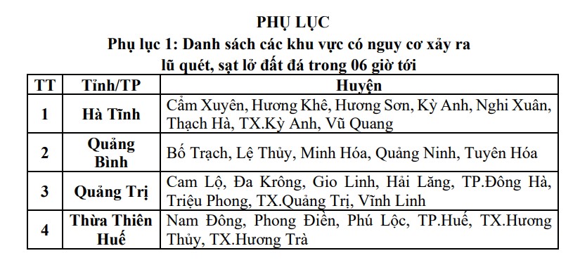 Các khu vực có nguy cơ lũ quét, sạt lở đất trong 6 giờ tới được Cơ quan khí tượng cập nhật lúc 14h30