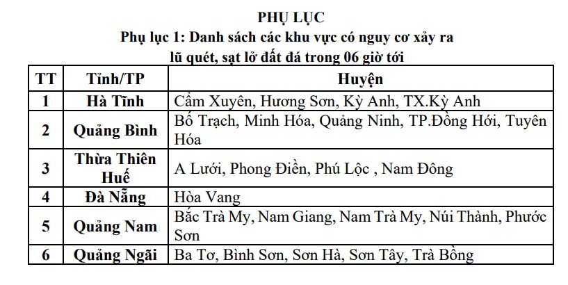 Các khu vực có nguy cơ xảy ra lũ quét, sạt lở đất đá trong những giờ tới được Cơ quan khí tượng cập nhật lúc 13h30 