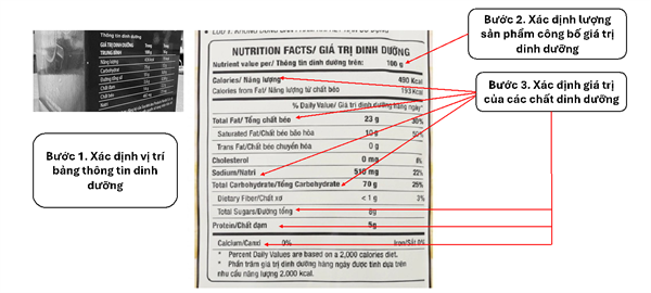 Các bước đọc - hiểu nhãn dinh dưỡng - Ảnh: Viện dinh dưỡng Quốc gia