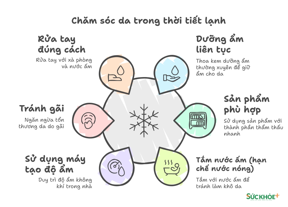 Cách chăm sóc da đúng cách trong thời tiết lạnh