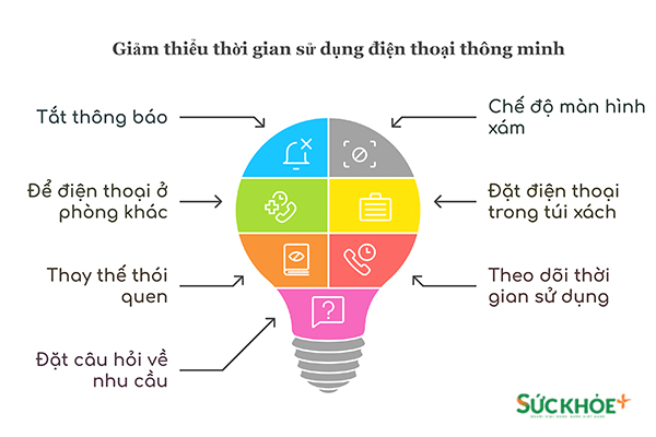 Cách giảm thiểu thời gian sử dụng điện thoại thông minh