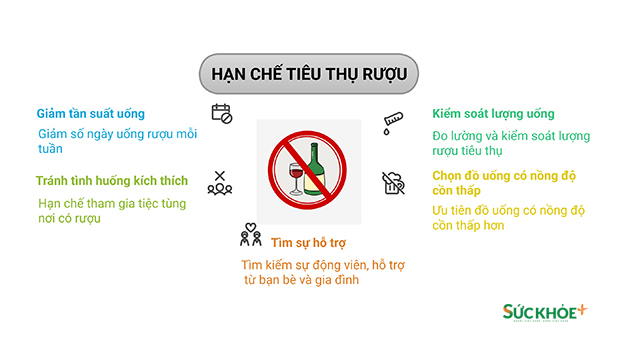 Cách hạn chế tiêu thụ rượu