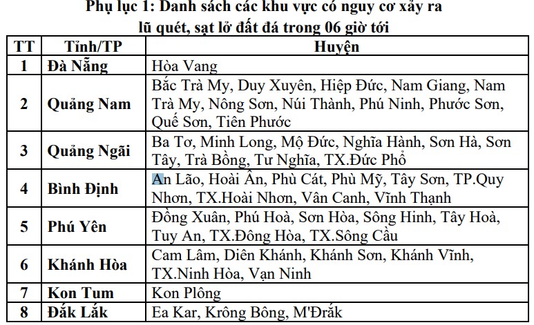 Danh sách các khu vực có nguy cơ lũ quét, sạt lở đất trong 6h tới 