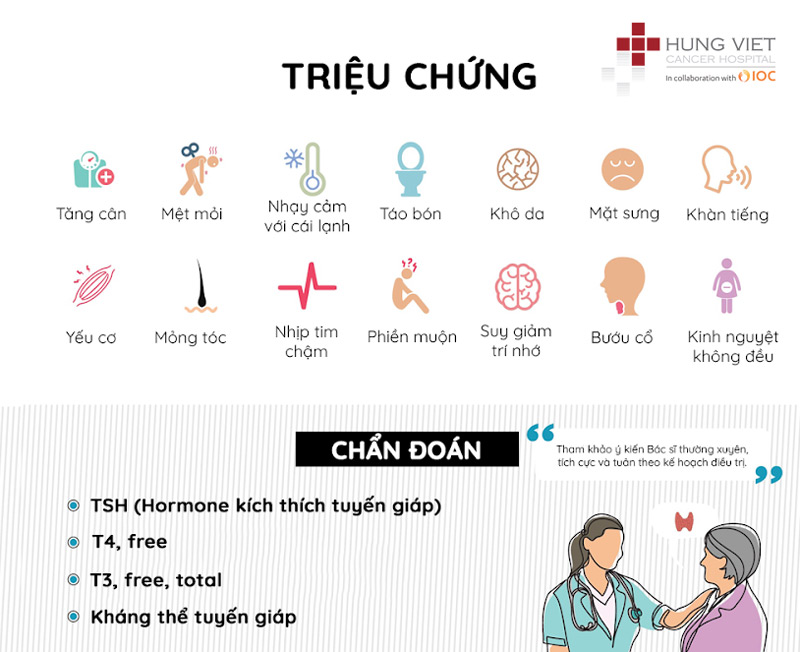 Các triệu chứng của bệnh suy giáp - Ảnh: Bệnh viên Ung bướu Hưng Việt