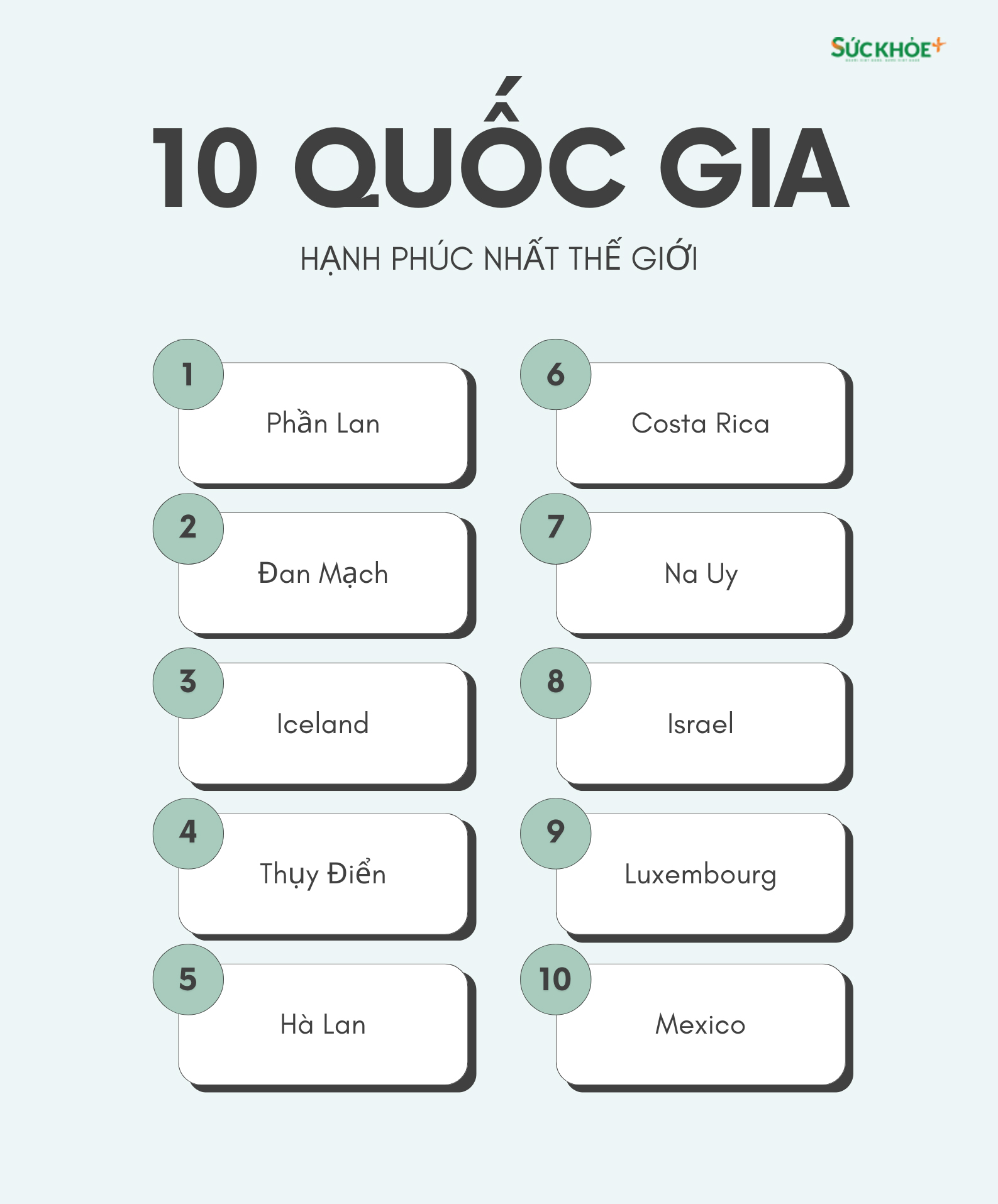 Danh sách các quốc gia hạnh phúc nhất thế giới