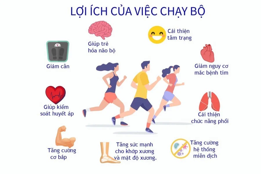Chạy bộ mang lại nhiều lợi ích cho sức khoẻ.