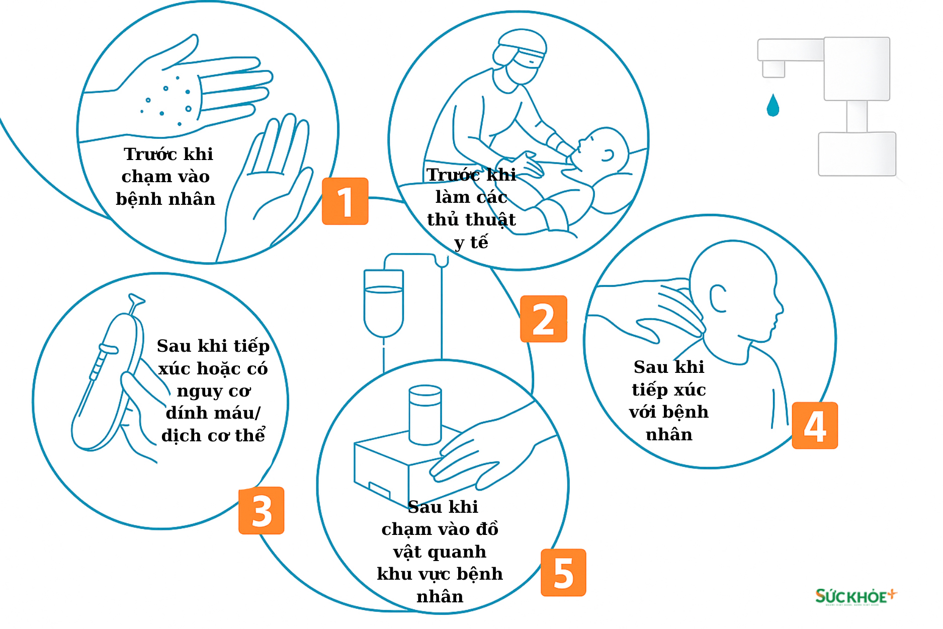 5 thời điểm nhân viên y tế cần vệ sinh tay theo khuyến cáo của WHO