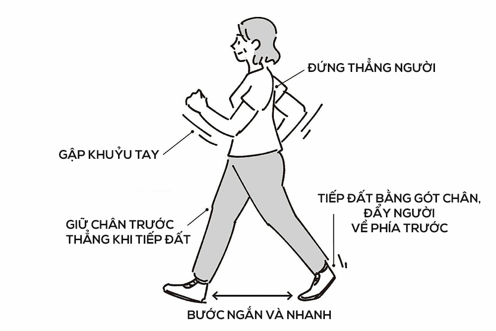 Mẹo cải thiện tư thế để tăng tốc độ đi bộ, cải thiện hiệu quả luyện tập
