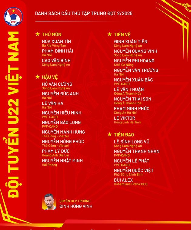 DanhSachU22VN-TapTrungDot2-2025-1
