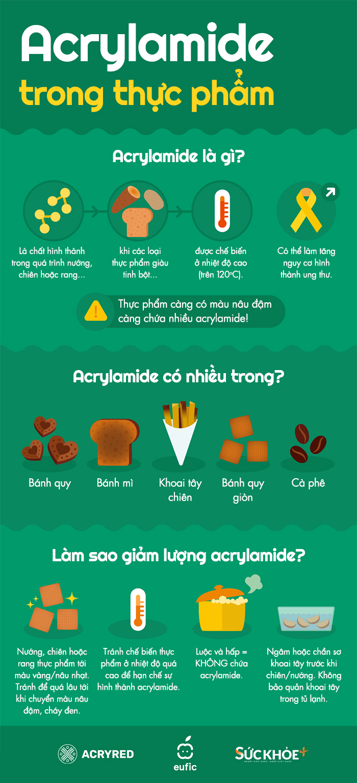 acrylamide
