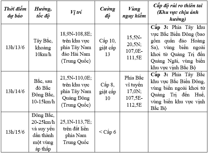 Cơ quan khí tượng dự báo đường đi, vị trí bão số 1 trong những giờ tới