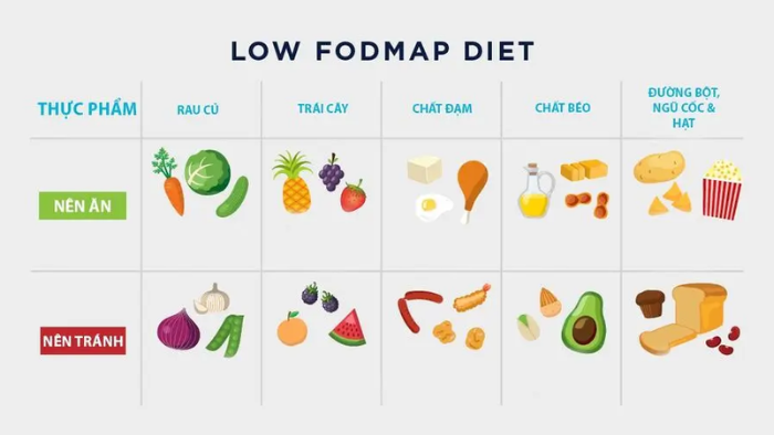 Chế độ ăn ít FODMAP được khuyến nghị