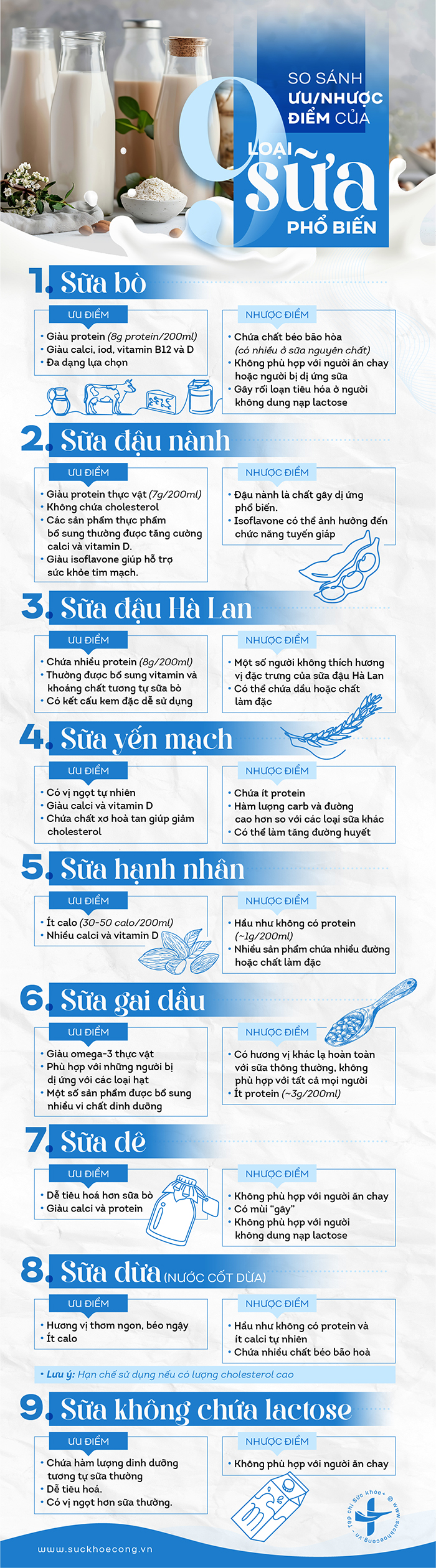 So sanh sua-01
