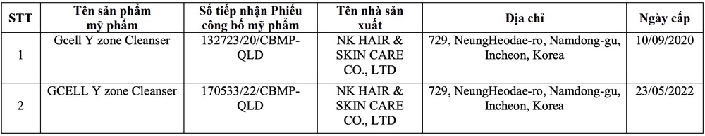 Thu hồi số tiếp nhận phiếu công bố sản phẩm của 2 sản phẩm do Công ty TNHH mỹ phẩm Lê Giang chịu trách nhiệm đưa ra thị trường - Ảnh: Cục Quản lý Dược.