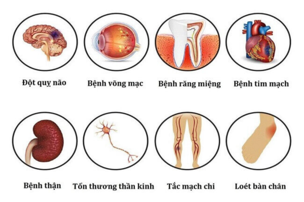 Một số biến chứng do đái tháo đường gây ra
