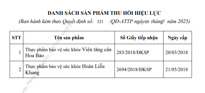 Danh sách 02 sản phẩm bị thu hồi giấy công bố sản phẩm của Công ty TNHH Thương mại Vy Vy Việt Nam - Ảnh chụp màn hình.