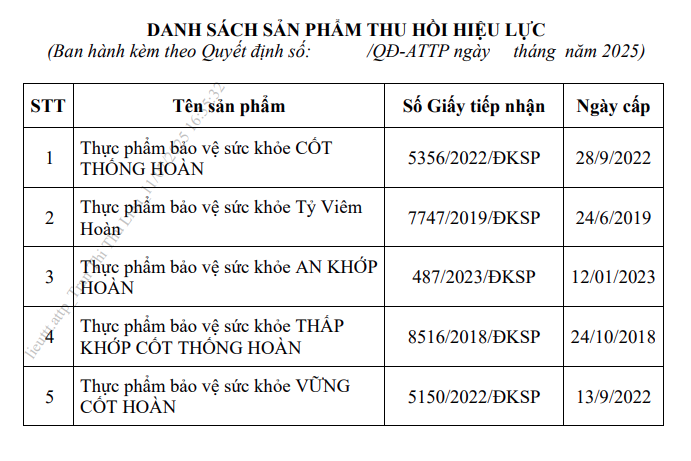 Danh sách 05 sản phẩm bị thu hồi giấy công bố sản phẩm của Hộ kinh doanh Đặng An Khang - Ảnh chụp màn hình.
