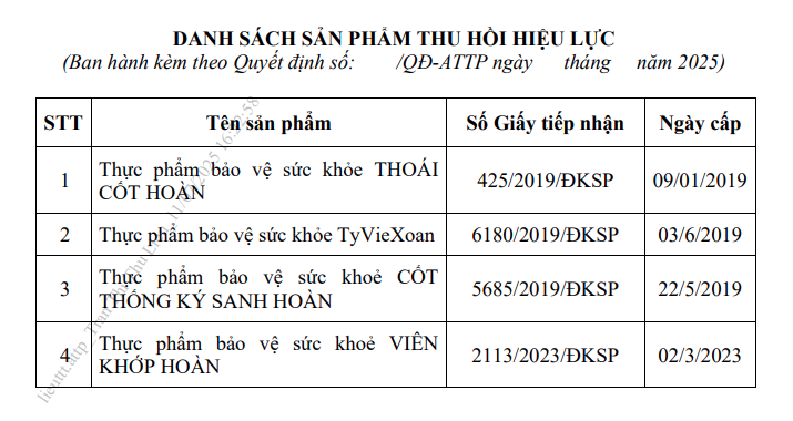 Danh sách 04 sản phẩm do Hộ kinh doanh Đặng Thiên Phúc (Lô 23, Đường số 8, Bình Khánh 5, Long Xuyên) công bố bị thu hồi - Ảnh chụp màn hình.