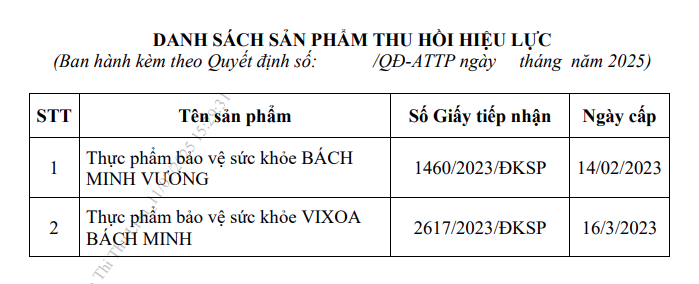 Danh sách 02 sản phẩm bị thu hồi giấy công bố sản phẩm của Hộ kinh doanh cơ sở sản xuất và mua bán Thanh Trúc - Ảnh chụp màn hình.