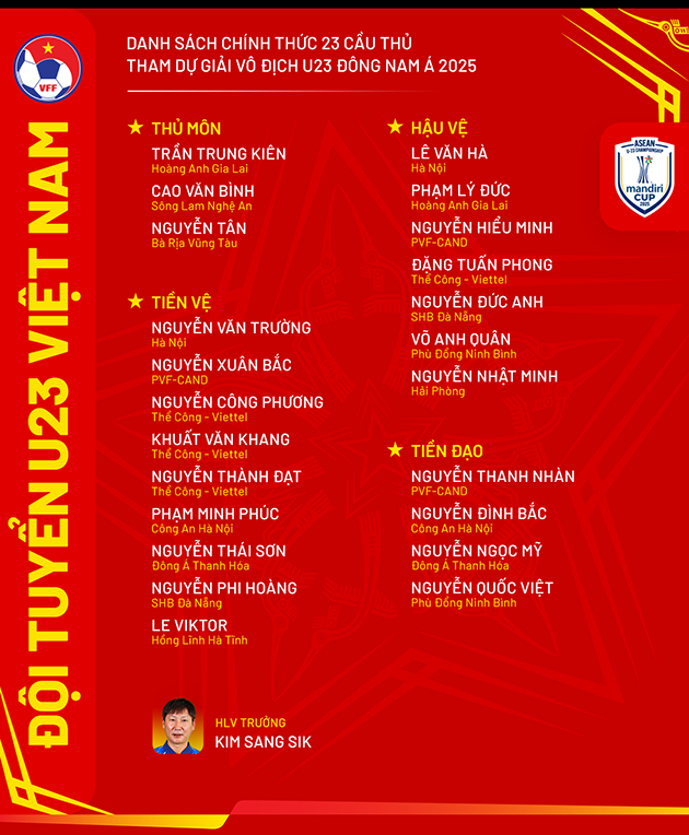 Danh sách U23 Việt Nam - Ảnh: VFF